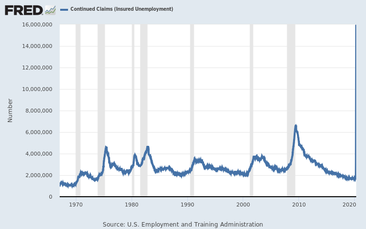 continued-jobless-claims